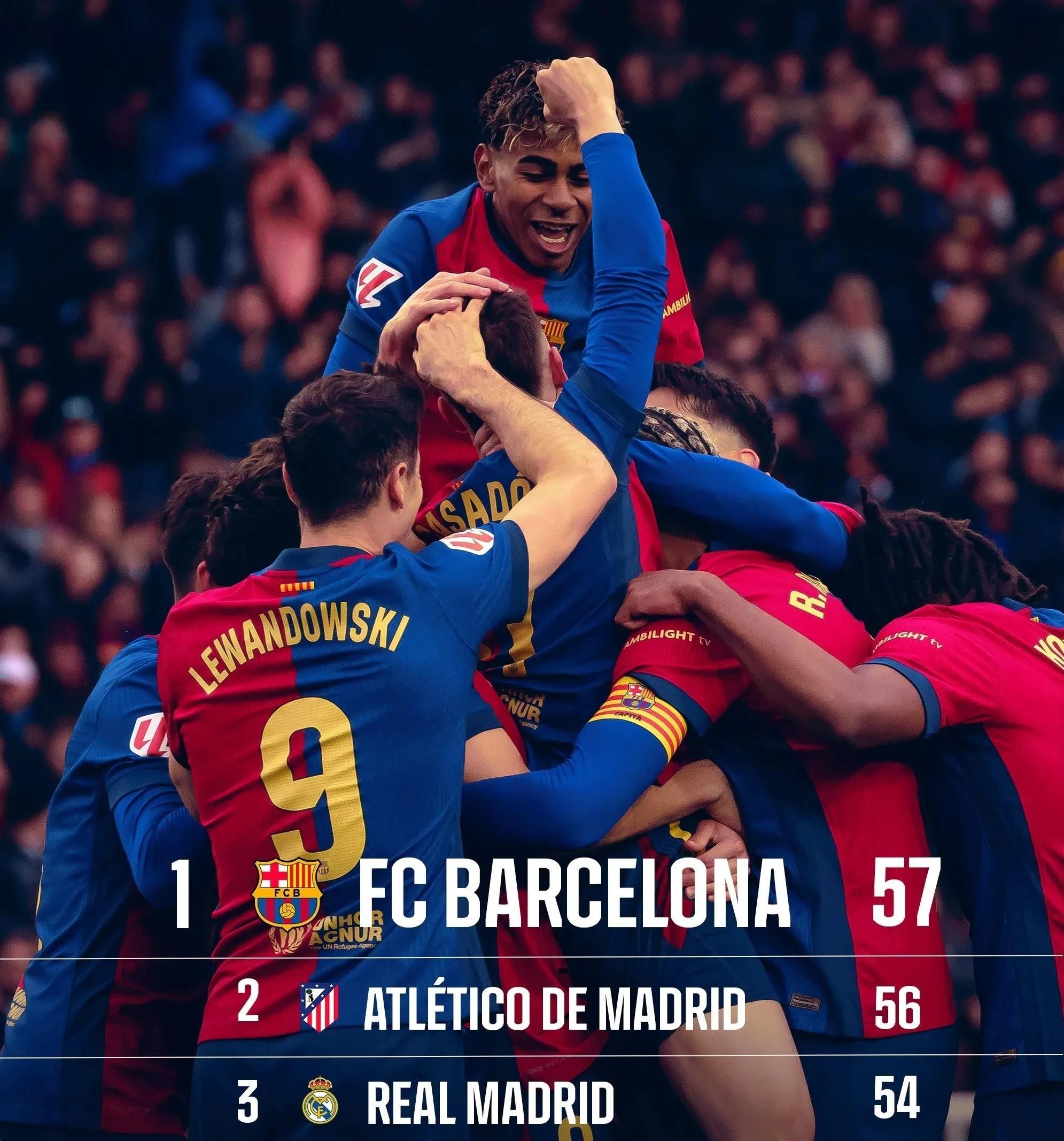 马德里竞技历年西甲排名